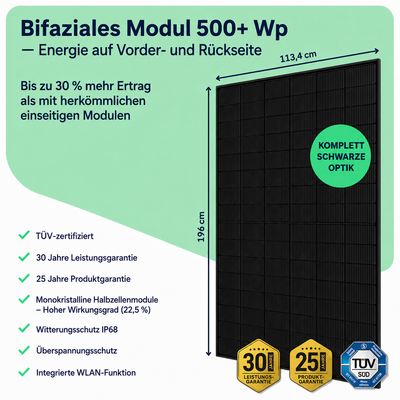 Balkonkraftwerk 1000W mit Speicher – 2× Jolywood 500W + Anker SOLIX Solarbank 3 Pro
