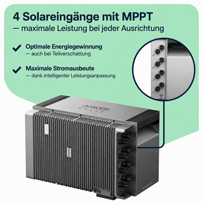 Balkonkraftwerk 1000W mit Speicher – 2× Jolywood 500W + Anker SOLIX Solarbank 3 Pro