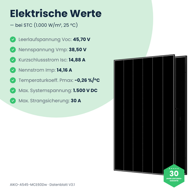 AIKO-A545-MCE60Dw – elektrische Werte bei STC