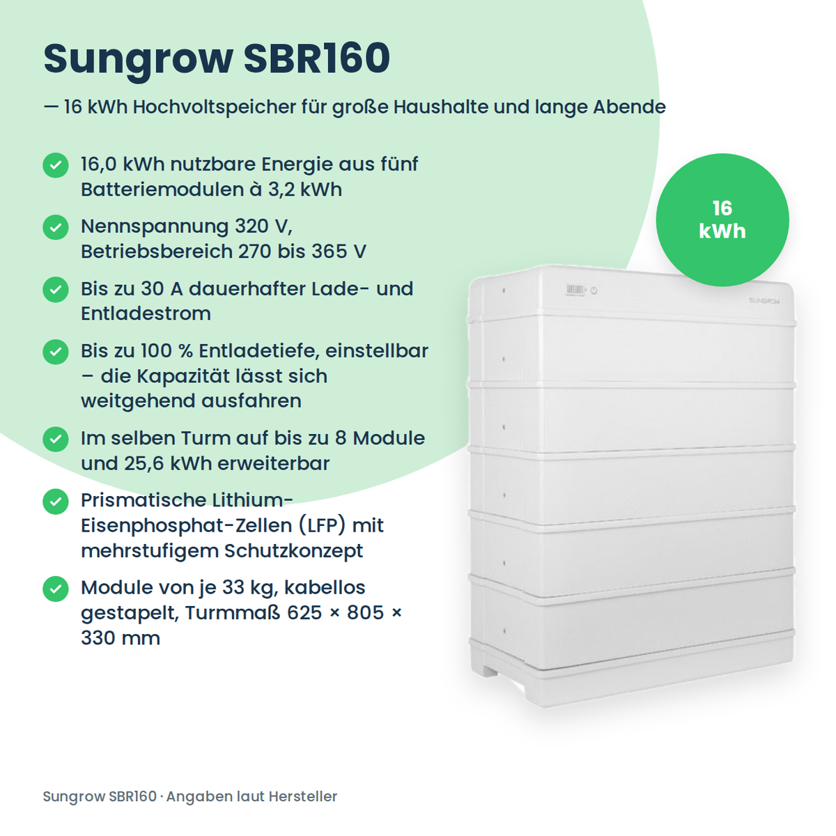 Sungrow SBR160 Hochvolt-Batteriespeicher 16,0 kWh