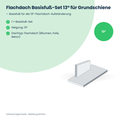 Solfuerza Flachdach Basisfuß-Set 13° für Grundschiene