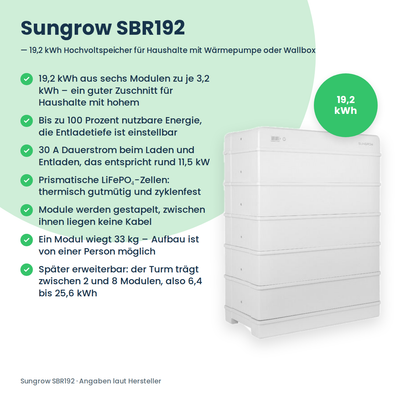 Sungrow SBR192 Hochvolt-Batteriespeicher 19,2 kWh